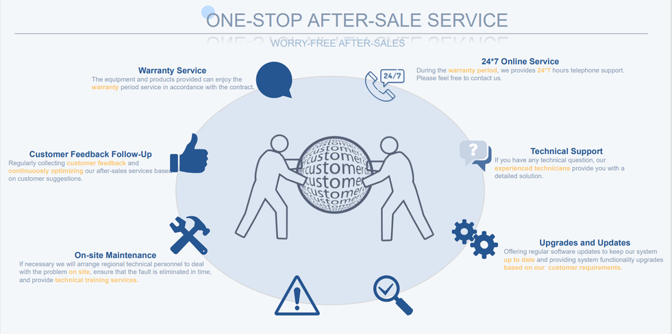 one-stop after-sale service of led display screen one-stop after-sale service of led display screen